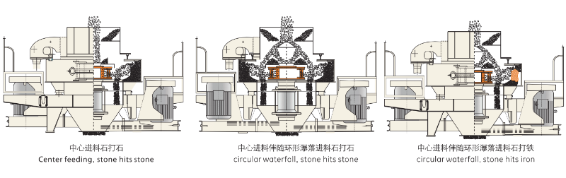 “石打石”與“石打鐵”的優(yōu)勢結(jié)合-新型VSI制砂機 “石打石”與“石打鐵”的優(yōu)勢結(jié)合-新型VSI制砂機